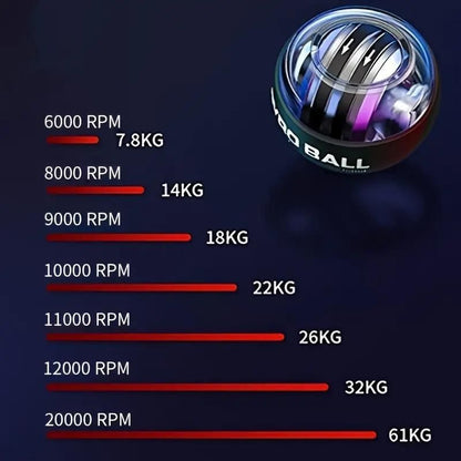 Advanced Gyro Wrist Strengthener Ball