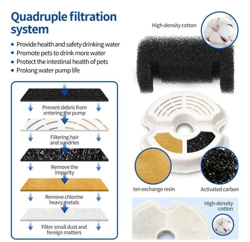 2L Small Pet Water Fountain for Kitten & Small Dogs Home Essentials