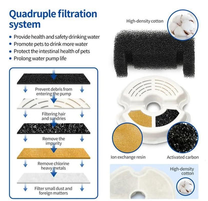 2L Small Pet Water Fountain for Kitten & Small Dogs Home Essentials